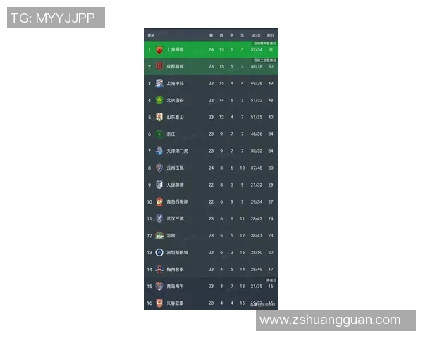 上海足球队以78分领跑大满贯积分榜展现强劲实力 上海足球队以78分领跑大满贯积分榜展现强劲实力