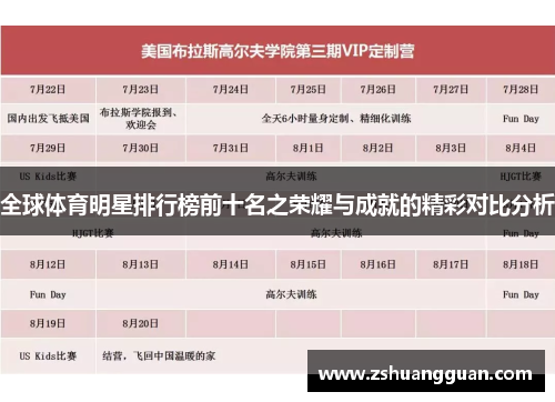 全球体育明星排行榜前十名之荣耀与成就的精彩对比分析