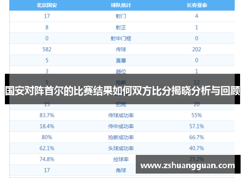 国安对阵首尔的比赛结果如何双方比分揭晓分析与回顾