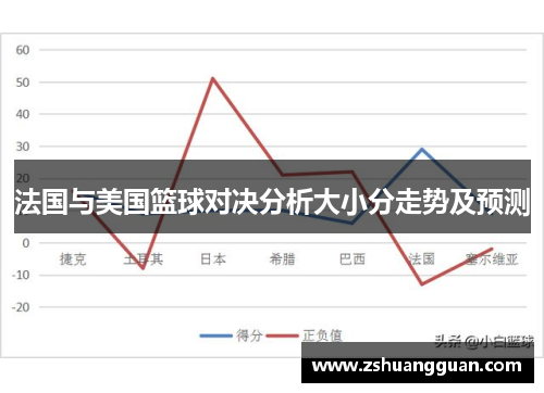 法国与美国篮球对决分析大小分走势及预测